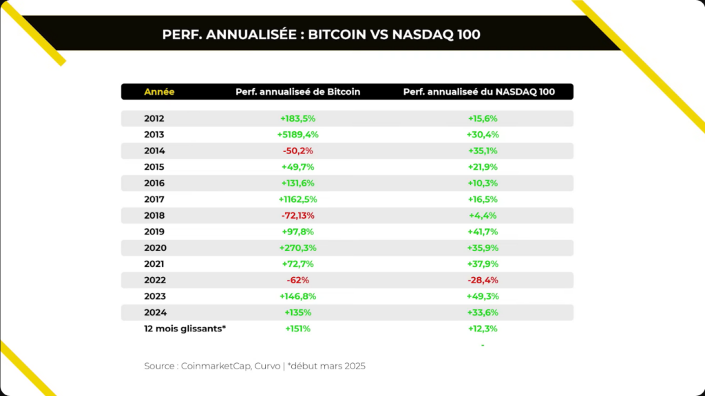 Screenshot 2025-03-28 at 13-12-37 (4) Bitcoin la méthode ultime - YouTube