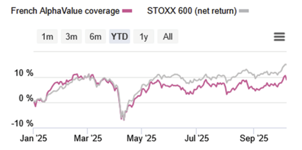 STOXX 600 french coverage ALPHAVALUE