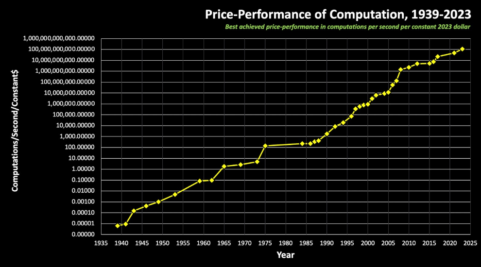 Comparaison des prix à la performance GPUs - Synapses Comparaison des prix à la performance GPUs - Synapses