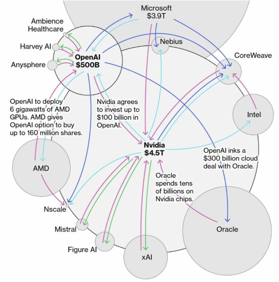 Une secteur de l'IA à haut risque - Synapses Une secteur de l'IA à haut risque - Synapses